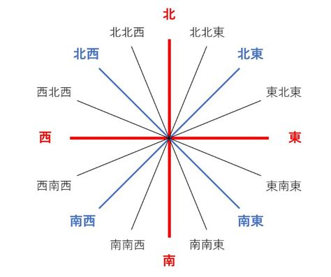 東南角部屋 風水|風水｜南東の方角が持つ気と運は？開運に効果的な部屋別インテ 